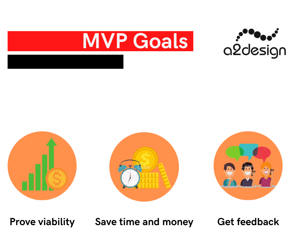 Marketplace MVP Goals
